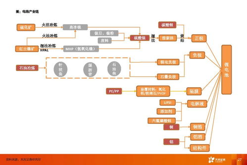 動(dòng)力電池行業(yè) 利潤(rùn)彈性來自供應(yīng)鏈管理，估值彈性來自新技術(shù)與服務(wù)