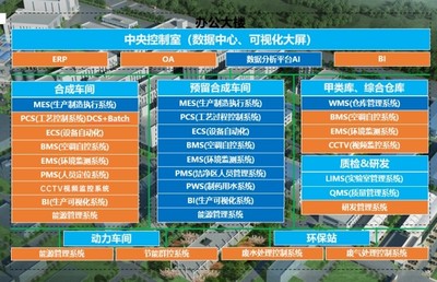 制藥+數(shù)字化=未來 探秘天科(荊州)制藥綠色產(chǎn)業(yè)基地的自動(dòng)化與智能化實(shí)踐